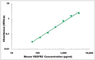 Mouse KDR ELISA Kit