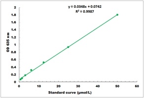 Malachite Green Phosphate Microplate Assay Kit