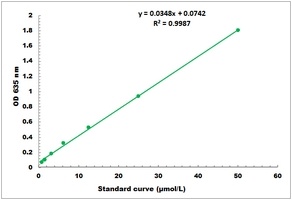 Malachite Green Phosphate Microplate Assay Kit