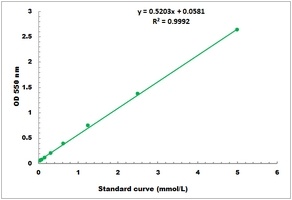 Total Cholesterol Microplate Assay Kit