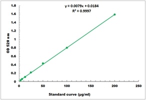 Proline Microplate Assay Kit