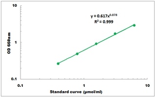 ATP Synthase Microplate Assay Kit