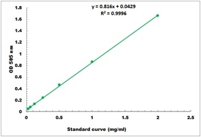 Glycogen Microplate Assay Kit