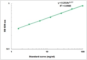 Albumin (BCG) Microplate Assay Kit