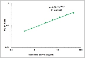 Albumin (BCP) Microplate Assay Kit