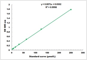 Copper Microplate Assay Kit