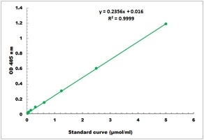 Gamma-glutamyltransferase Microplate Assay Kit