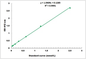 Thiol Microplate Assay Kit