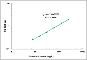 Urea Microplate Assay Kit