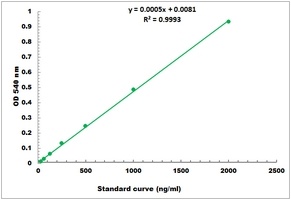 Chromium Microplate Assay Kit