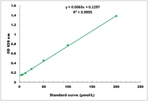 Bilirubin Microplate Assay Kit