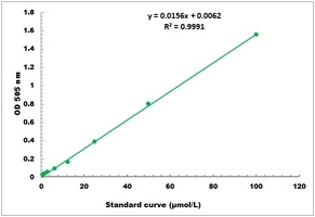 Heme Microplate Assay Kit