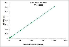 Mannitol Microplate Assay Kit