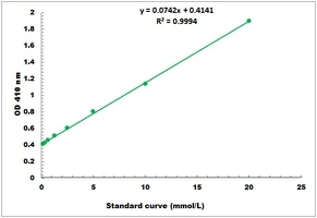 Isocitrate Dehydrogenase Microplate Assay Kit