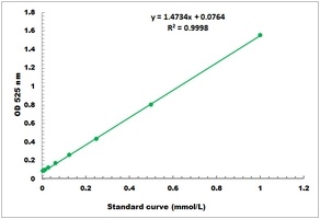 Acetolactate Synthase Microplate Assay Kit