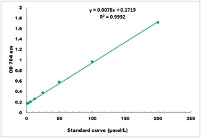 Vitamin B1 Microplate Assay Kit