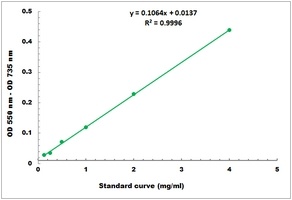 Amylopectin Microplate Assay Kit