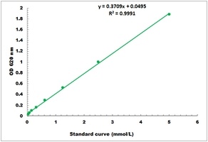 Urease Microplate Assay Kit