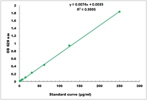 Soluble Sugar Microplate Assay Kit