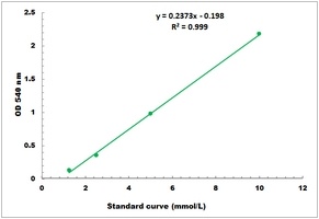 endo-beta-Mannanase Microplate Assay Kit