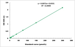beta-N-Acetylglucosaminidase Microplate Assay Kit