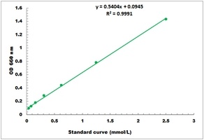 ATP Microplate Assay Kit