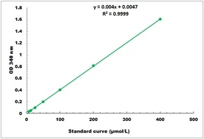 Alpha-Ketoglutarate Dehydrogenase Microplate Assay Kit