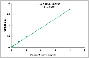 Resistant Starch Microplate Assay Kit