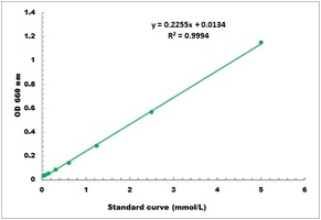 Glycogen Branching Enzyme Microplate Assay Kit