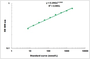 Cysteine Microplate Assay Kit