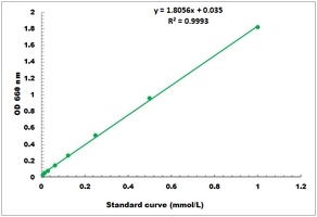 Phytase Microplate Assay Kit