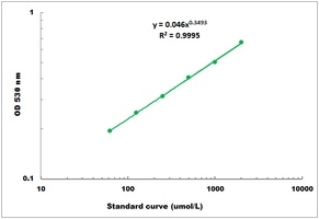 Vitamin E Microplate Assay Kit