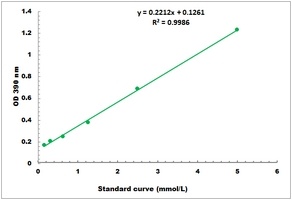 Vitamin B6 Microplate Assay Kit