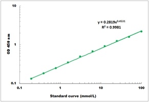 Lactate Microplate Assay Kit