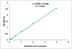 Oxalate Oxidase Microplate Assay Kit