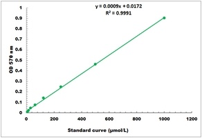 Sialic Acid Microplate Assay Kit