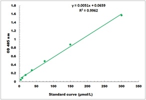 alpha-Mannosidase Microplate Assay Kit
