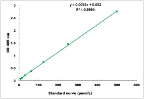 Total Phosphatase Microplate Assay Kit