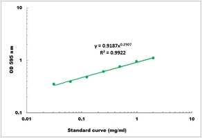 Albumin (Plant) Microplate Assay Kit