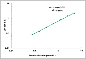 Isocitrate Microplate Assay Kit