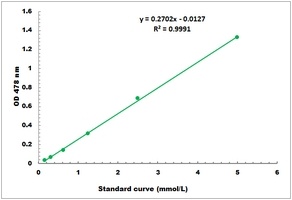 Lysine Microplate Assay Kit