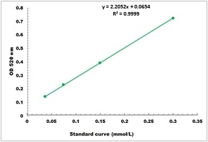 Selenium Microplate Assay Kit
