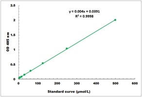 Caspase-1 Microplate Assay Kit