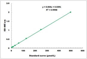 Caspase-3 Microplate Assay Kit