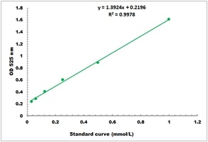 Blood Urea Nitrogen Microplate Assay Kit