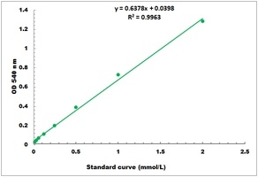 Nitrite Reductase Microplate Assay Kit