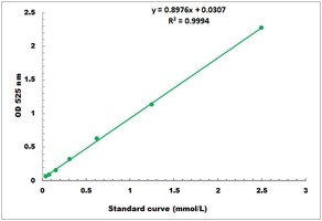 D-Galacturonic Acid Microplate Assay Kit