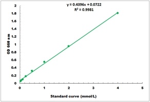 Phytic Acid Microplate Assay Kit