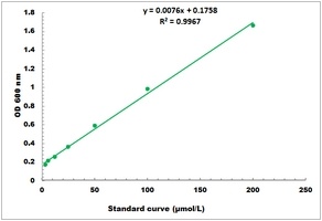 Carboxylesterase Microplate Assay Kit