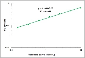 Xanthine/Hypoxanthine Microplate Assay Kit